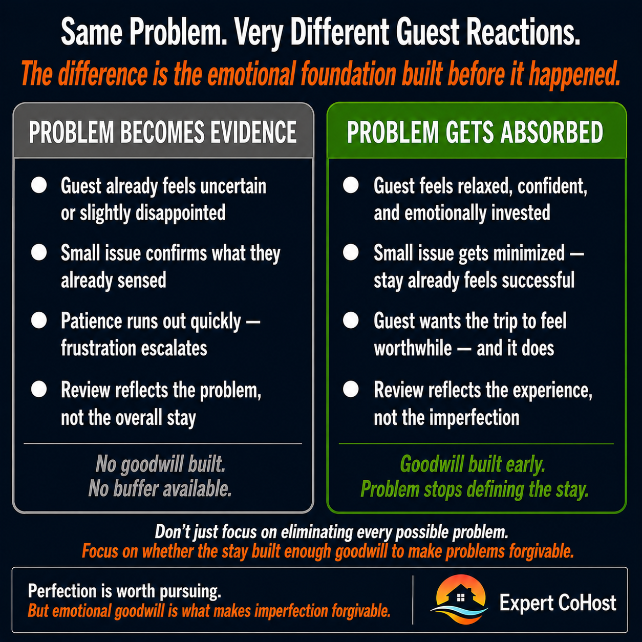 Guests respond to the same Airbnb problems very differently depending on the emotional foundation the stay built before the issue appeared — goodwill creates patience, uncertainty creates criticism.