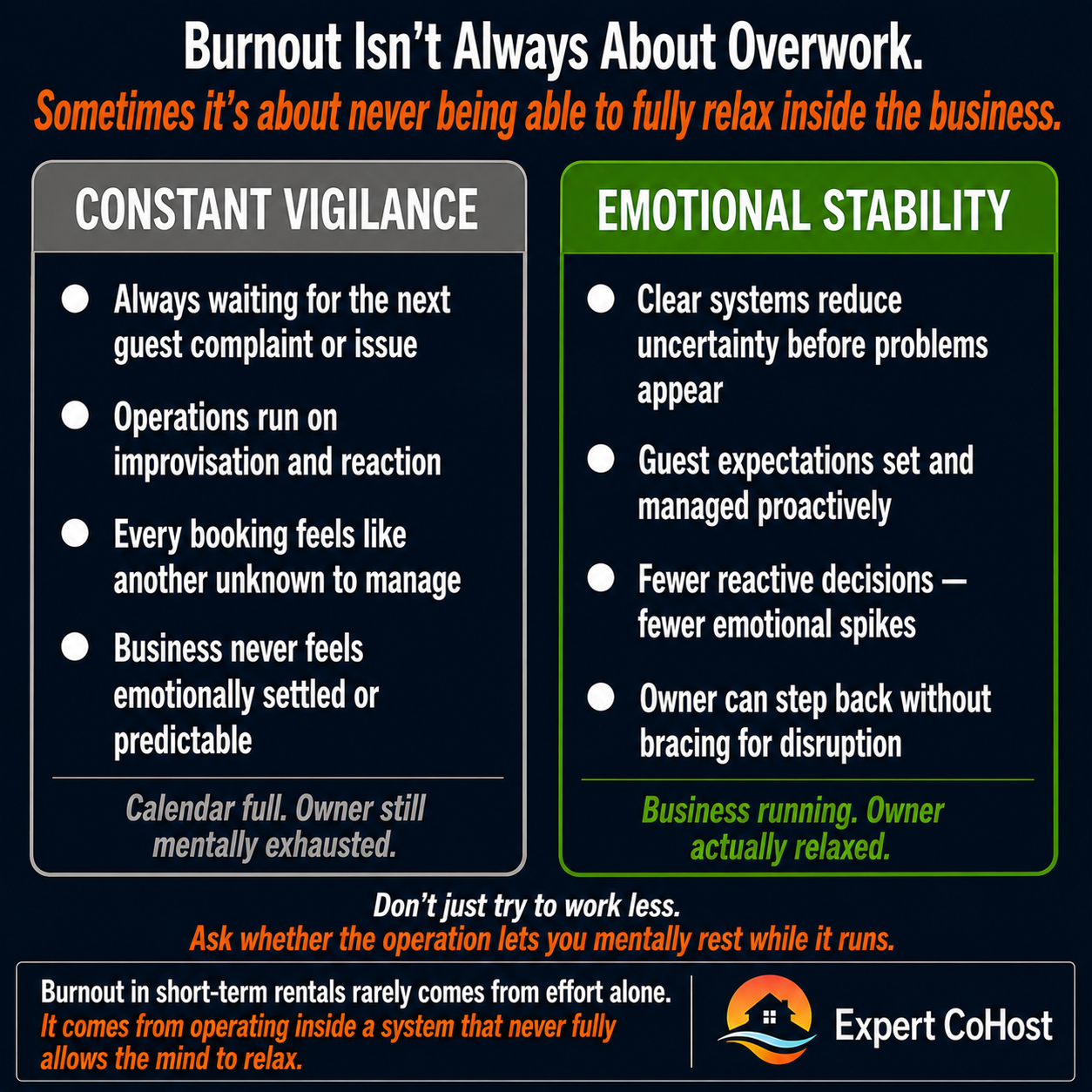 Airbnb host burnout often isn't about workload — it's about operating inside a reactive system that demands constant emotional vigilance and never allows full mental rest.