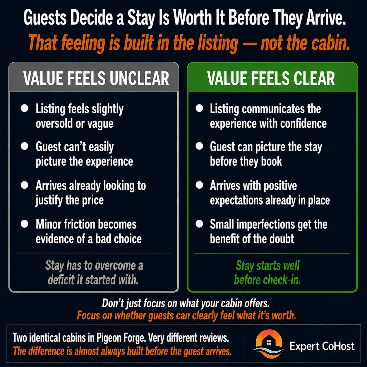 The "worth it" feeling guests associate with an Airbnb stay is built during the listing and booking process — not at checkout.