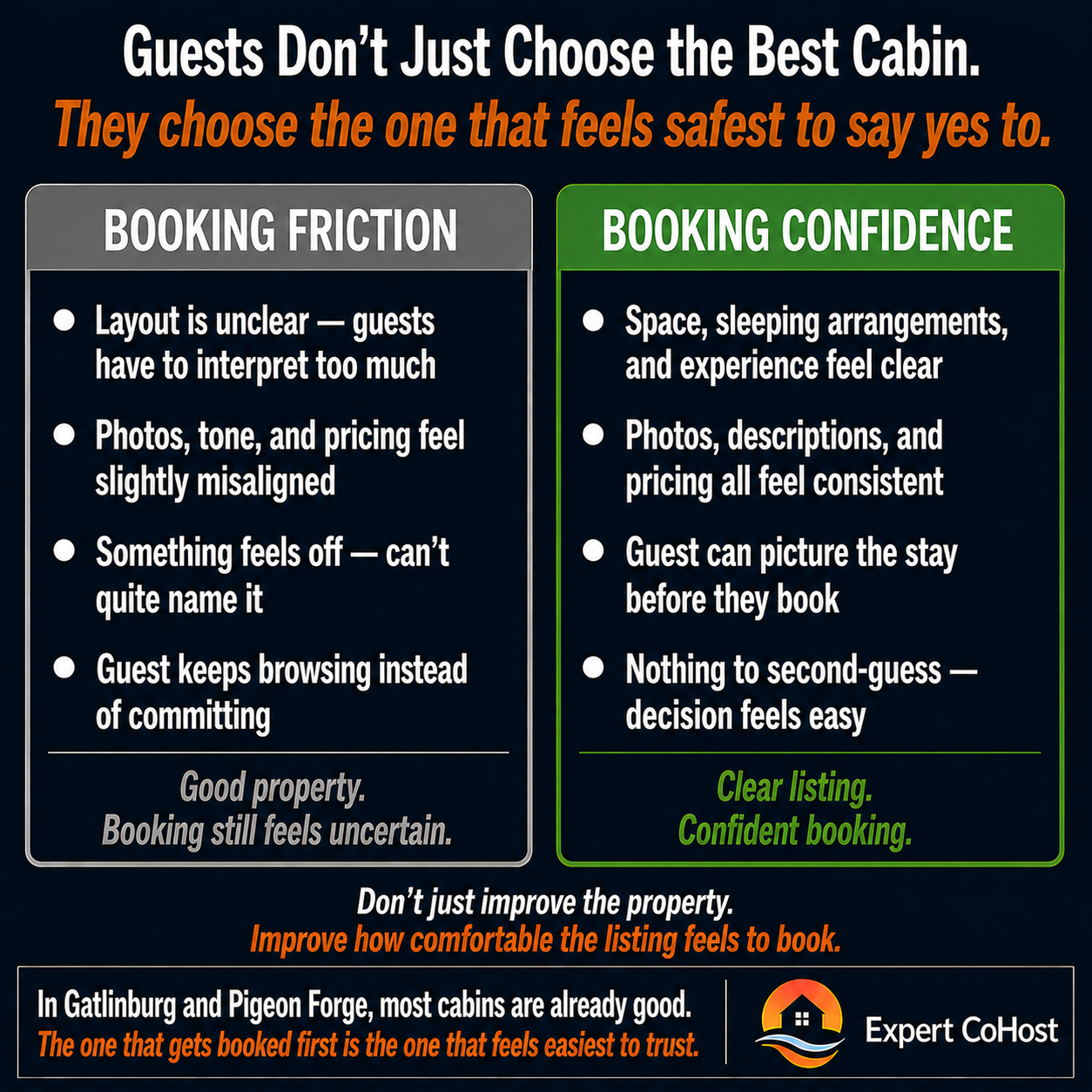 Guests choose Airbnb listings that feel comfortable to book — clarity, consistency, and predictability create decision confidence before a guest ever arrives.