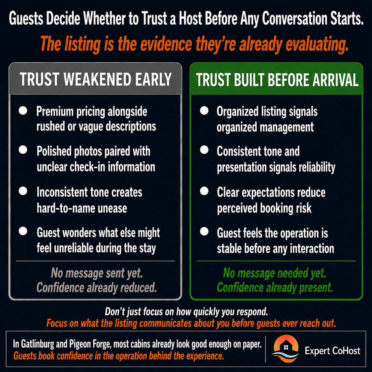 Guests form trust in an Airbnb host before any message is sent — the listing itself signals whether the operation behind it feels reliable, organized, and safe to book.