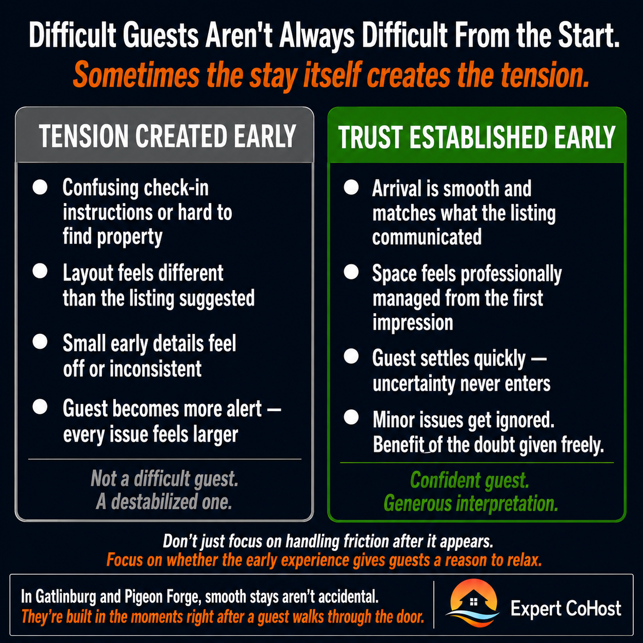 Difficult guest situations often don't start with the guest — they start when early check-in moments fail to match the emotional expectations the listing created before arrival.