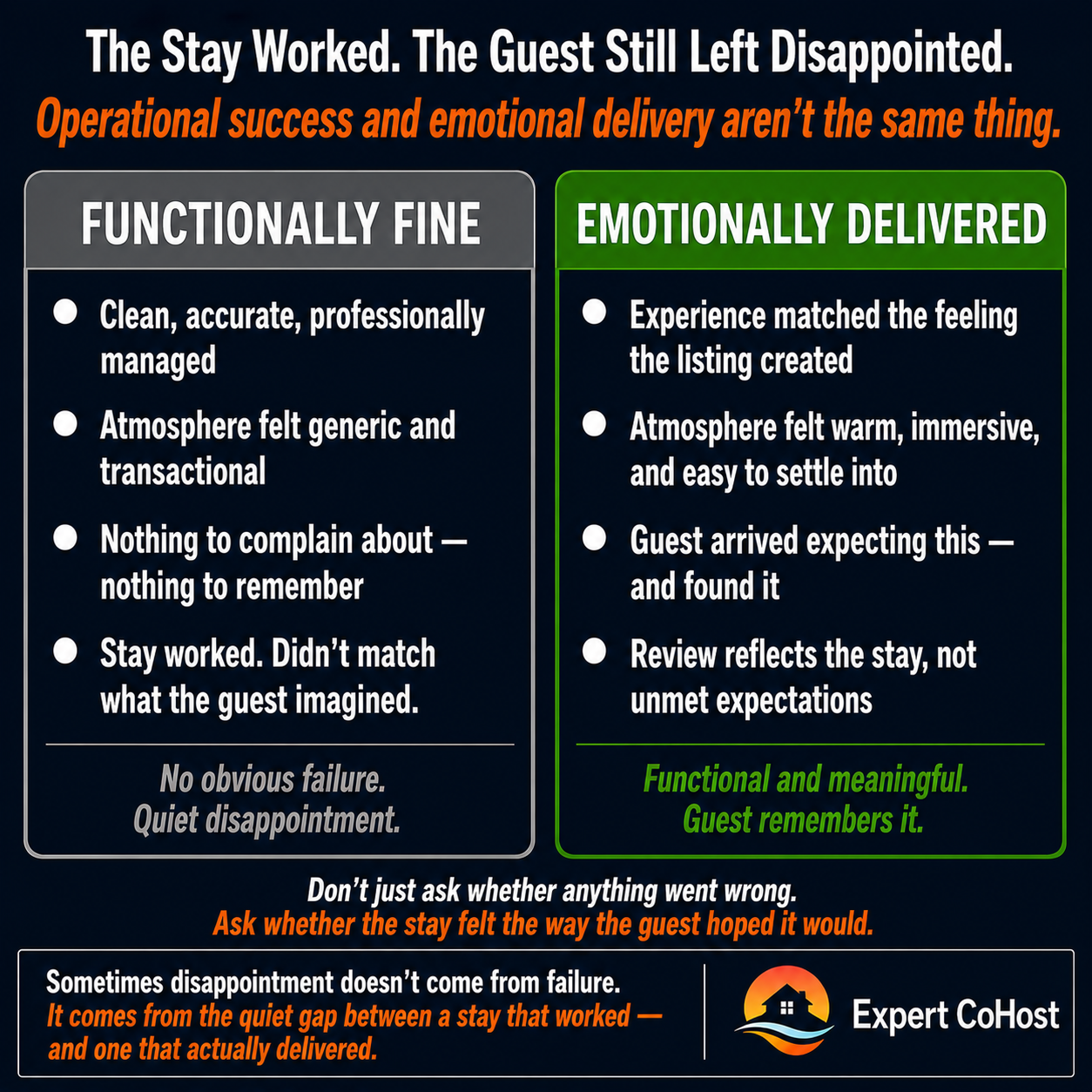 Airbnb guests can feel disappointed even when nothing goes wrong — the gap between what a listing promised emotionally and what the stay actually delivered is what drives quiet dissatisfaction.