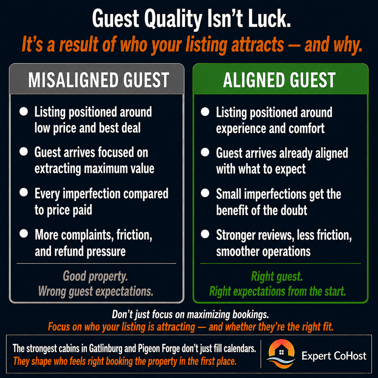 Airbnb listings attract certain types of guests based on how they're positioned — and guest alignment affects reviews, operations, and long-term performance far more than owners realize.