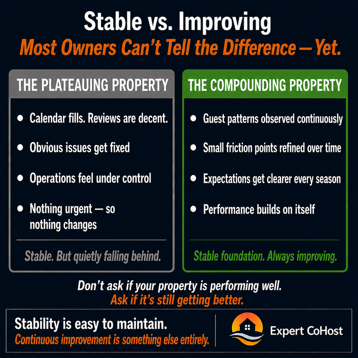 Vacation rentals that improve over time treat performance as an active system of continuous refinement — properties that plateau stop looking for what to improve once things feel stable enough.