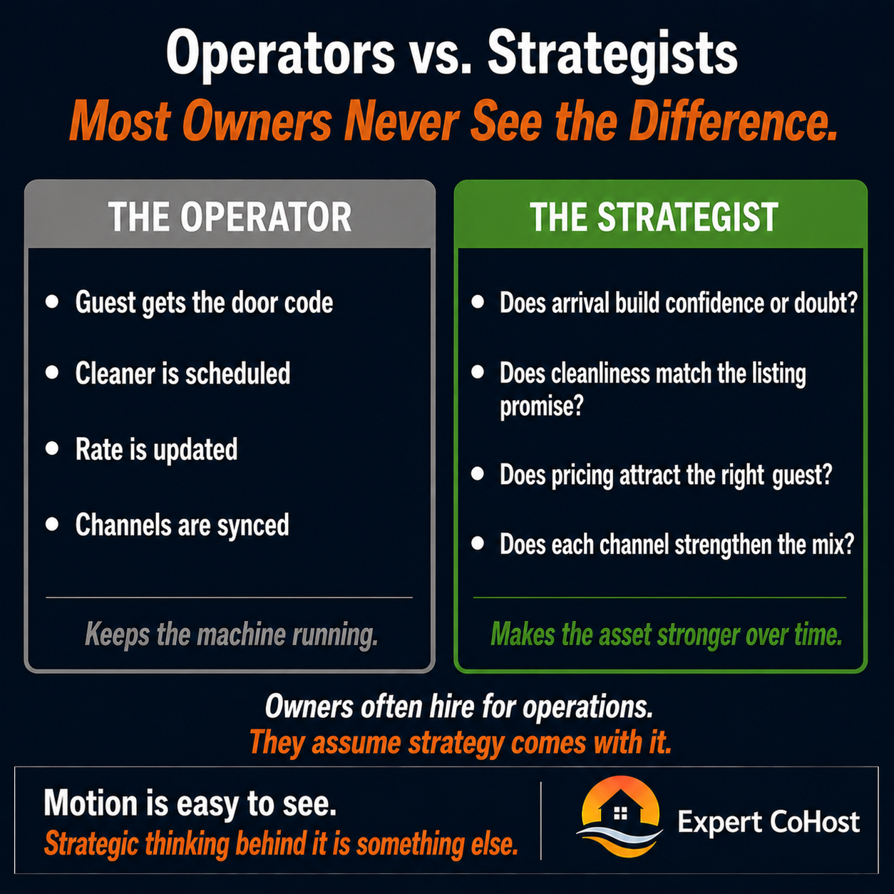 The best property managers are not just operators — they make strategic decisions about positioning, guest fit, channel mix, and long-term asset performance that purely operational managers never reach.