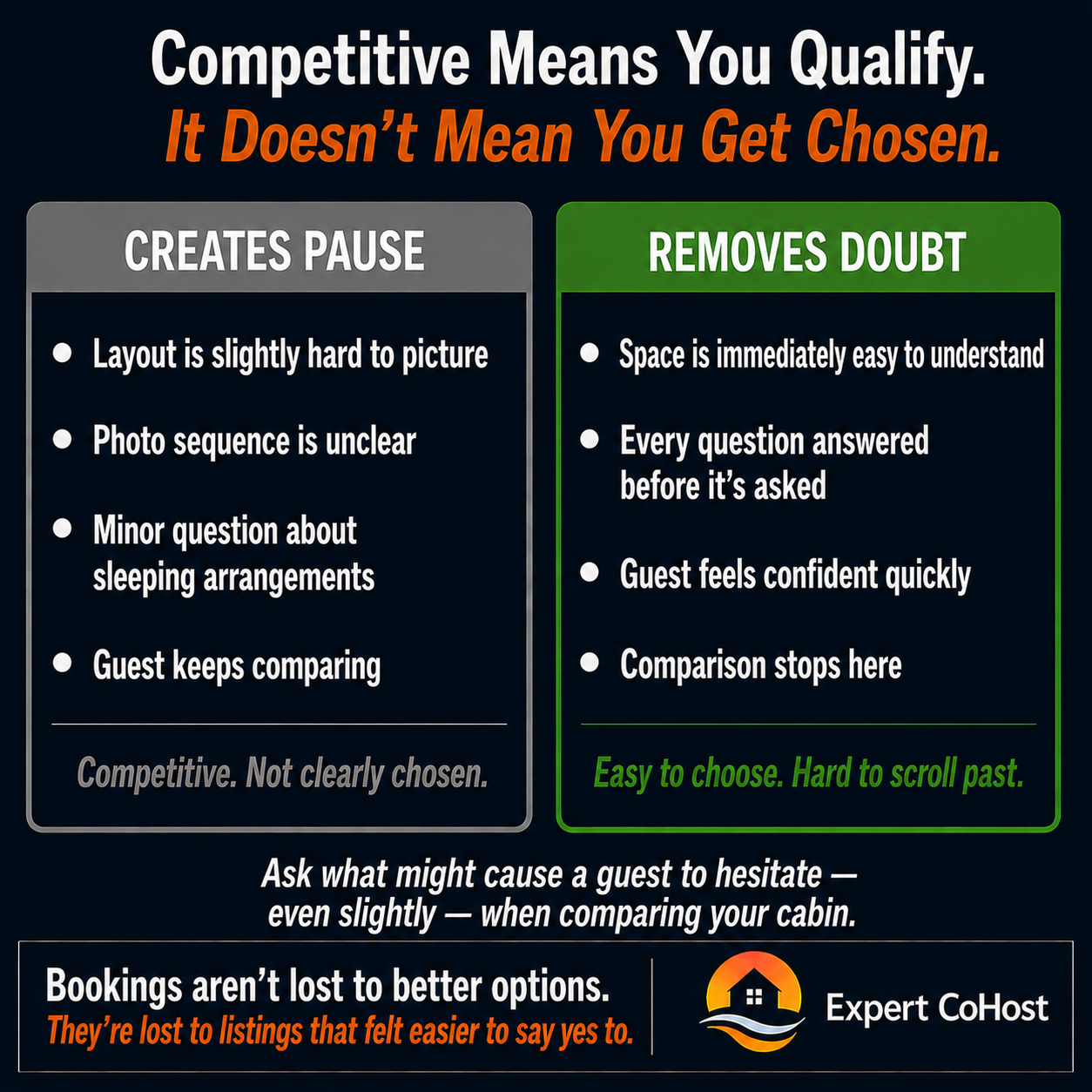 Airbnb listings that look competitive still lose bookings when small friction creates hesitation during comparison — the listings that win are not always the strongest, but the easiest to commit to.